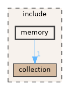 /home/runner/work/libcute/libcute/include/memory